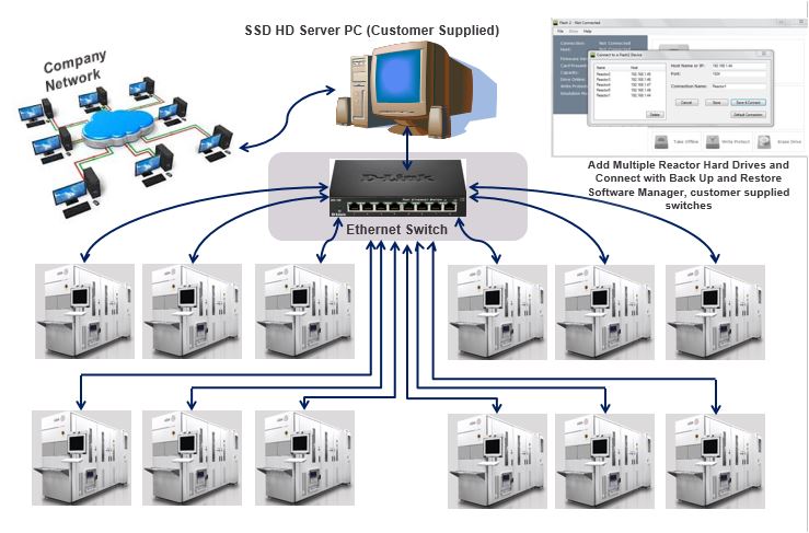 Network Snip